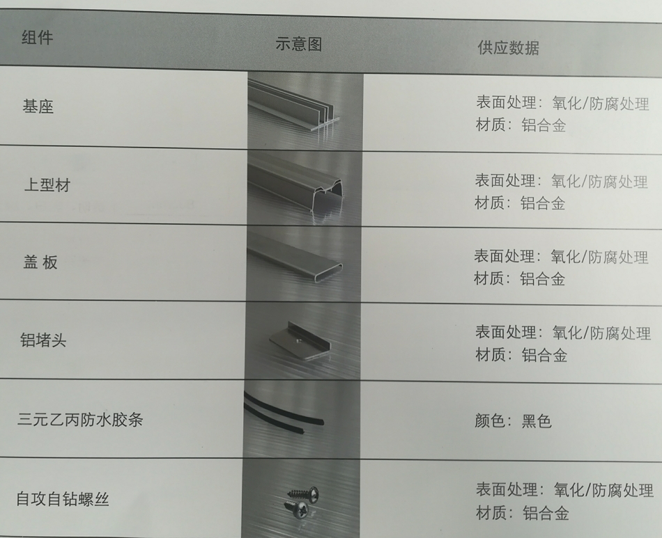 系統(tǒng)組件